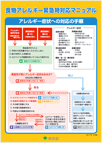 緊急時対応マニュアル